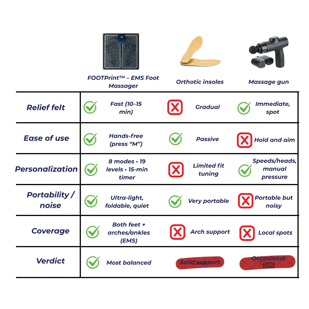 FOOTPrint™ EMS - Fix Foot Drop From Home